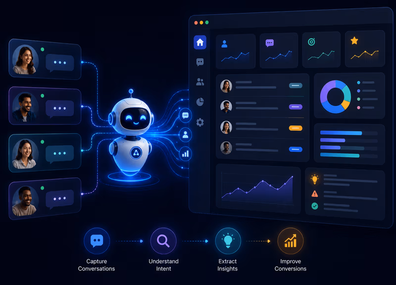 Capture Visitor Intent & Conversation Insights
